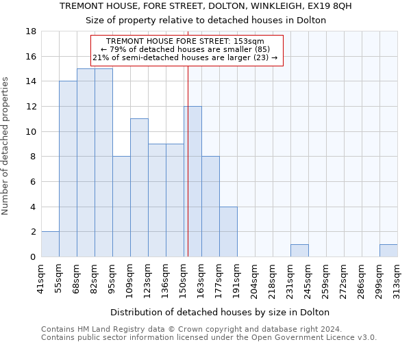 TREMONT HOUSE, FORE STREET, DOLTON, WINKLEIGH, EX19 8QH: Size of property relative to detached houses in Dolton