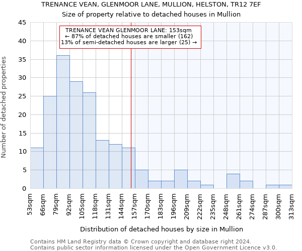 TRENANCE VEAN, GLENMOOR LANE, MULLION, HELSTON, TR12 7EF: Size of property relative to detached houses in Mullion