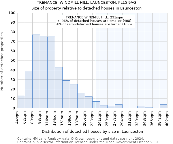 TRENANCE, WINDMILL HILL, LAUNCESTON, PL15 9AG: Size of property relative to detached houses in Launceston