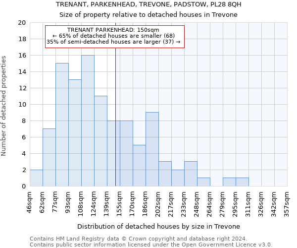 TRENANT, PARKENHEAD, TREVONE, PADSTOW, PL28 8QH: Size of property relative to detached houses in Trevone