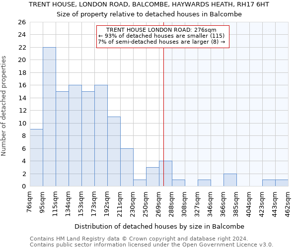 TRENT HOUSE, LONDON ROAD, BALCOMBE, HAYWARDS HEATH, RH17 6HT: Size of property relative to detached houses in Balcombe