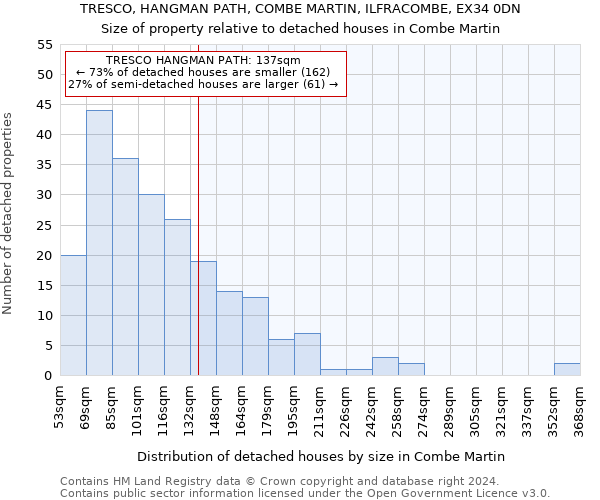 TRESCO, HANGMAN PATH, COMBE MARTIN, ILFRACOMBE, EX34 0DN: Size of property relative to detached houses in Combe Martin
