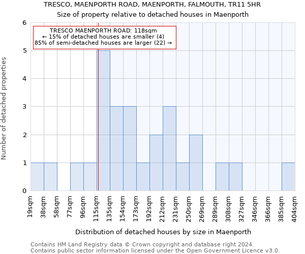 TRESCO, MAENPORTH ROAD, MAENPORTH, FALMOUTH, TR11 5HR: Size of property relative to detached houses in Maenporth