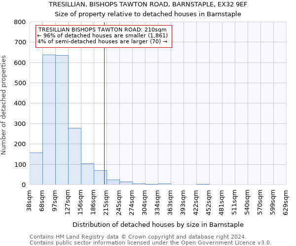 TRESILLIAN, BISHOPS TAWTON ROAD, BARNSTAPLE, EX32 9EF: Size of property relative to detached houses in Barnstaple