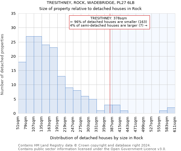 TRESITHNEY, ROCK, WADEBRIDGE, PL27 6LB: Size of property relative to detached houses in Rock