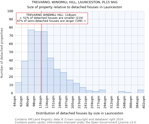 TREVARNO, WINDMILL HILL, LAUNCESTON, PL15 9AG: Size of property relative to detached houses in Launceston