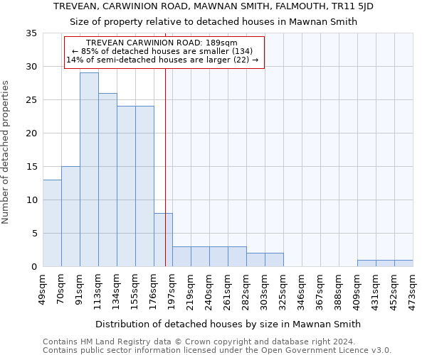 TREVEAN, CARWINION ROAD, MAWNAN SMITH, FALMOUTH, TR11 5JD: Size of property relative to detached houses in Mawnan Smith