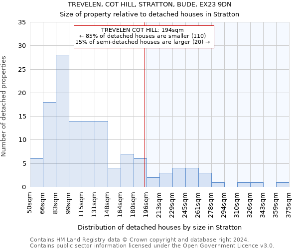 TREVELEN, COT HILL, STRATTON, BUDE, EX23 9DN: Size of property relative to detached houses in Stratton