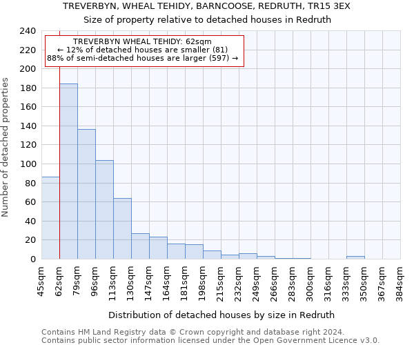 TREVERBYN, WHEAL TEHIDY, BARNCOOSE, REDRUTH, TR15 3EX: Size of property relative to detached houses in Redruth