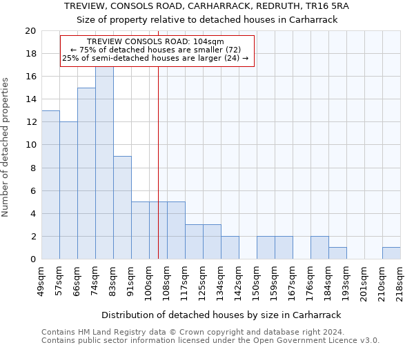 TREVIEW, CONSOLS ROAD, CARHARRACK, REDRUTH, TR16 5RA: Size of property relative to detached houses in Carharrack