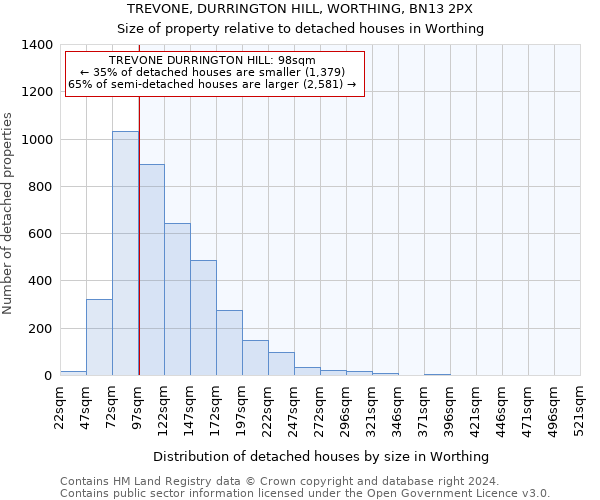 TREVONE, DURRINGTON HILL, WORTHING, BN13 2PX: Size of property relative to detached houses in Worthing