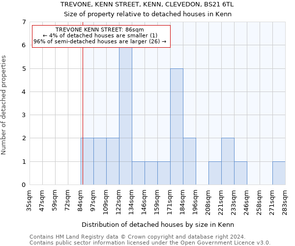 TREVONE, KENN STREET, KENN, CLEVEDON, BS21 6TL: Size of property relative to detached houses in Kenn