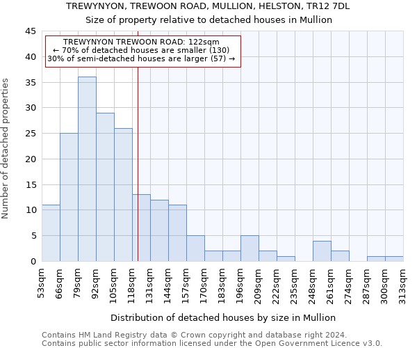 TREWYNYON, TREWOON ROAD, MULLION, HELSTON, TR12 7DL: Size of property relative to detached houses in Mullion