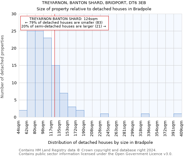 TREYARNON, BANTON SHARD, BRIDPORT, DT6 3EB: Size of property relative to detached houses in Bradpole