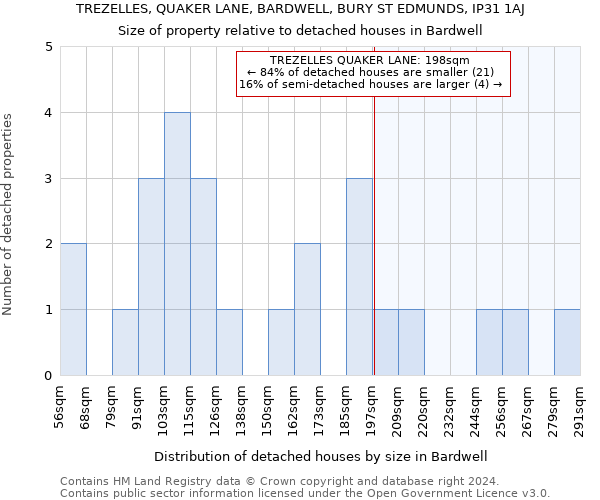 TREZELLES, QUAKER LANE, BARDWELL, BURY ST EDMUNDS, IP31 1AJ: Size of property relative to detached houses in Bardwell