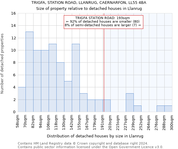 TRIGFA, STATION ROAD, LLANRUG, CAERNARFON, LL55 4BA: Size of property relative to detached houses in Llanrug