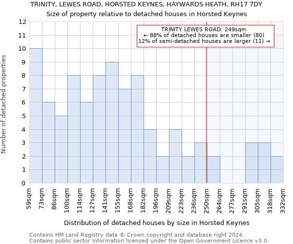 TRINITY, LEWES ROAD, HORSTED KEYNES, HAYWARDS HEATH, RH17 7DY: Size of property relative to detached houses in Horsted Keynes