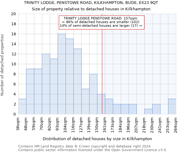 TRINITY LODGE, PENSTOWE ROAD, KILKHAMPTON, BUDE, EX23 9QT: Size of property relative to detached houses in Kilkhampton