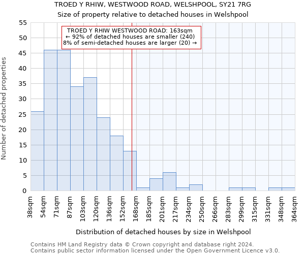 TROED Y RHIW, WESTWOOD ROAD, WELSHPOOL, SY21 7RG: Size of property relative to detached houses in Welshpool