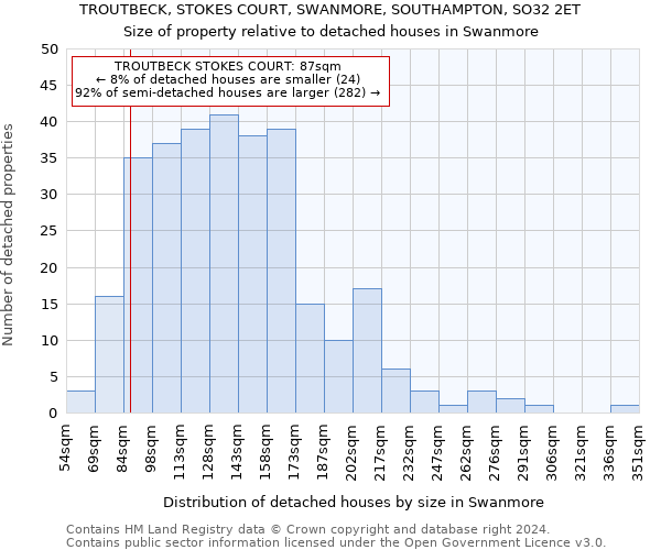 TROUTBECK, STOKES COURT, SWANMORE, SOUTHAMPTON, SO32 2ET: Size of property relative to detached houses in Swanmore