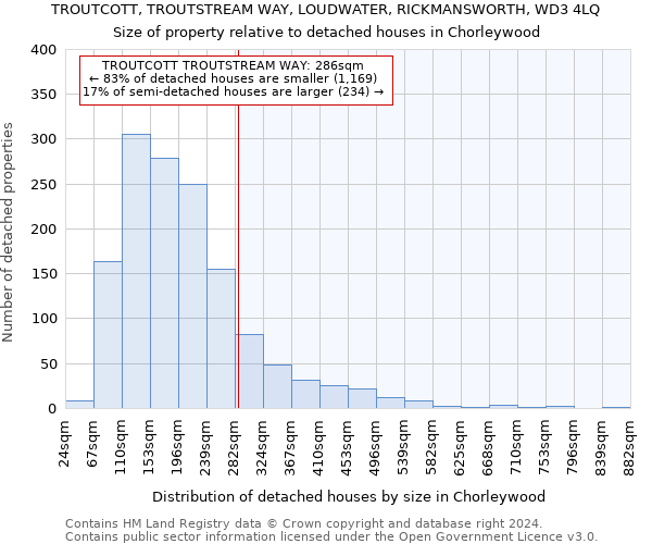 TROUTCOTT, TROUTSTREAM WAY, LOUDWATER, RICKMANSWORTH, WD3 4LQ: Size of property relative to detached houses in Chorleywood