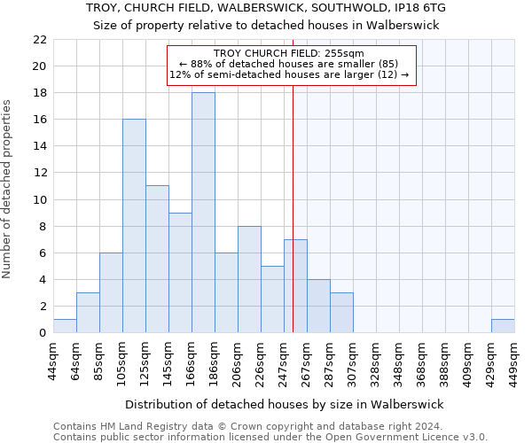 TROY, CHURCH FIELD, WALBERSWICK, SOUTHWOLD, IP18 6TG: Size of property relative to detached houses in Walberswick