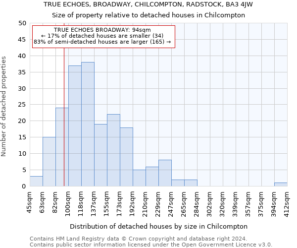 TRUE ECHOES, BROADWAY, CHILCOMPTON, RADSTOCK, BA3 4JW: Size of property relative to detached houses in Chilcompton