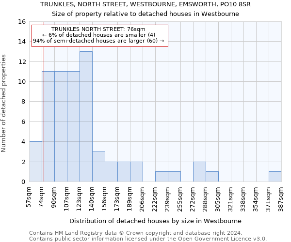 TRUNKLES, NORTH STREET, WESTBOURNE, EMSWORTH, PO10 8SR: Size of property relative to detached houses in Westbourne