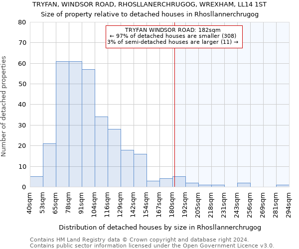 TRYFAN, WINDSOR ROAD, RHOSLLANERCHRUGOG, WREXHAM, LL14 1ST: Size of property relative to detached houses in Rhosllannerchrugog