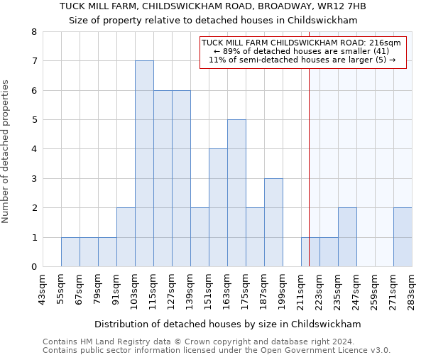 TUCK MILL FARM, CHILDSWICKHAM ROAD, BROADWAY, WR12 7HB: Size of property relative to detached houses in Childswickham