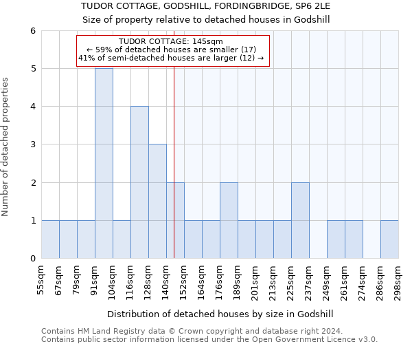 TUDOR COTTAGE, GODSHILL, FORDINGBRIDGE, SP6 2LE: Size of property relative to detached houses in Godshill