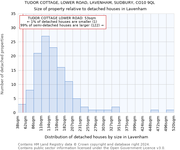 TUDOR COTTAGE, LOWER ROAD, LAVENHAM, SUDBURY, CO10 9QL: Size of property relative to detached houses in Lavenham