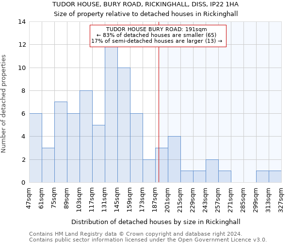 TUDOR HOUSE, BURY ROAD, RICKINGHALL, DISS, IP22 1HA: Size of property relative to detached houses in Rickinghall