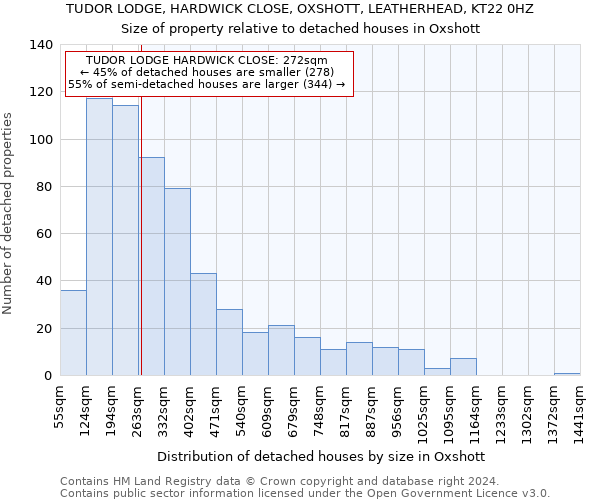 TUDOR LODGE, HARDWICK CLOSE, OXSHOTT, LEATHERHEAD, KT22 0HZ: Size of property relative to detached houses in Oxshott