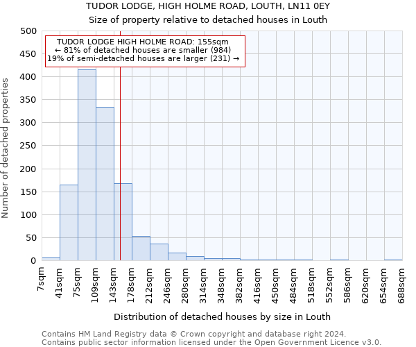 TUDOR LODGE, HIGH HOLME ROAD, LOUTH, LN11 0EY: Size of property relative to detached houses in Louth