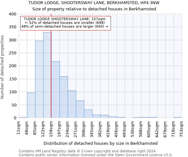 TUDOR LODGE, SHOOTERSWAY LANE, BERKHAMSTED, HP4 3NW: Size of property relative to detached houses in Berkhamsted