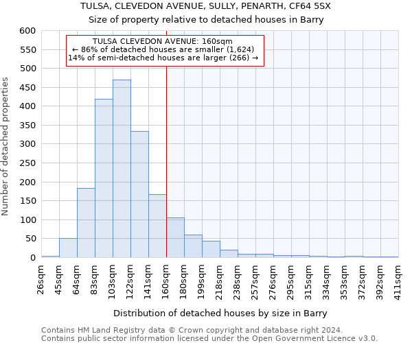 TULSA, CLEVEDON AVENUE, SULLY, PENARTH, CF64 5SX: Size of property relative to detached houses in Barry