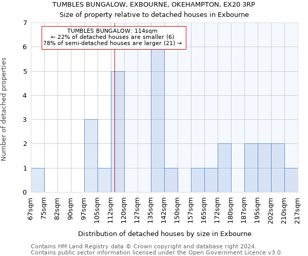 TUMBLES BUNGALOW, EXBOURNE, OKEHAMPTON, EX20 3RP: Size of property relative to detached houses in Exbourne