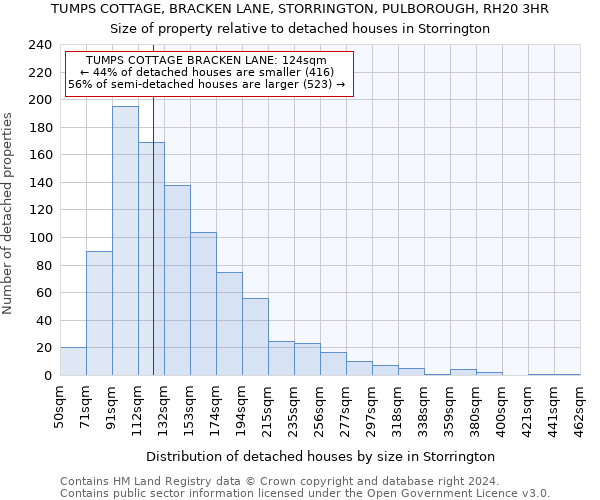 TUMPS COTTAGE, BRACKEN LANE, STORRINGTON, PULBOROUGH, RH20 3HR: Size of property relative to detached houses in Storrington