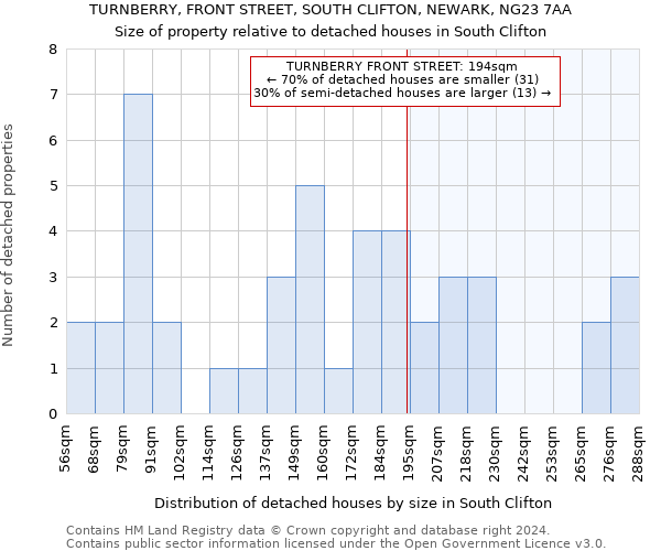 TURNBERRY, FRONT STREET, SOUTH CLIFTON, NEWARK, NG23 7AA: Size of property relative to detached houses in South Clifton