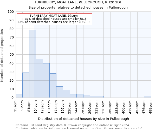 TURNBERRY, MOAT LANE, PULBOROUGH, RH20 2DF: Size of property relative to detached houses in Pulborough