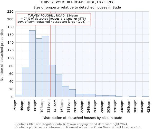 TURVEY, POUGHILL ROAD, BUDE, EX23 8NX: Size of property relative to detached houses in Bude