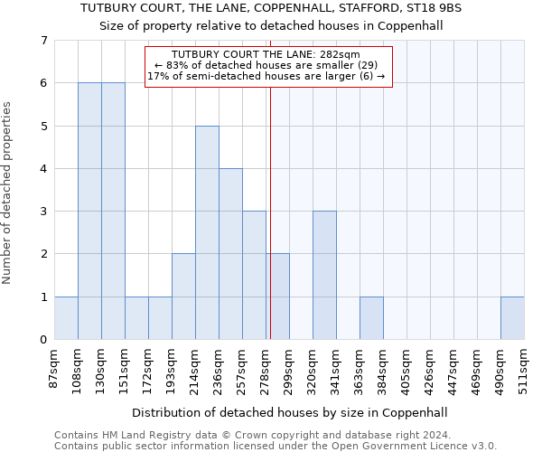 TUTBURY COURT, THE LANE, COPPENHALL, STAFFORD, ST18 9BS: Size of property relative to detached houses in Coppenhall