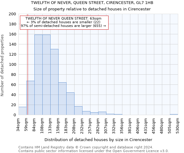 TWELFTH OF NEVER, QUEEN STREET, CIRENCESTER, GL7 1HB: Size of property relative to detached houses in Cirencester