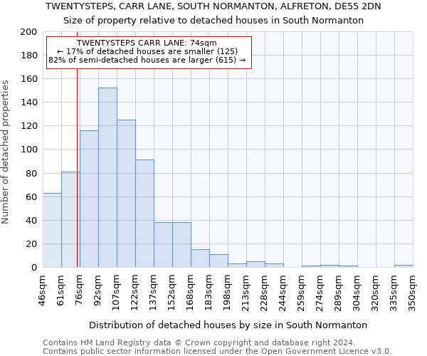 TWENTYSTEPS, CARR LANE, SOUTH NORMANTON, ALFRETON, DE55 2DN: Size of property relative to detached houses in South Normanton