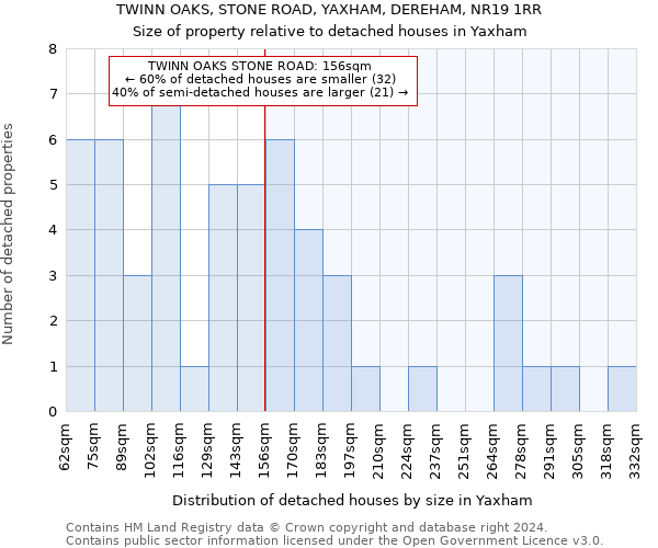 TWINN OAKS, STONE ROAD, YAXHAM, DEREHAM, NR19 1RR: Size of property relative to detached houses in Yaxham