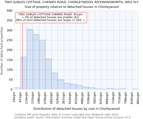 TWO GABLES COTTAGE, CHENIES ROAD, CHORLEYWOOD, RICKMANSWORTH, WD3 5LY: Size of property relative to detached houses in Chorleywood