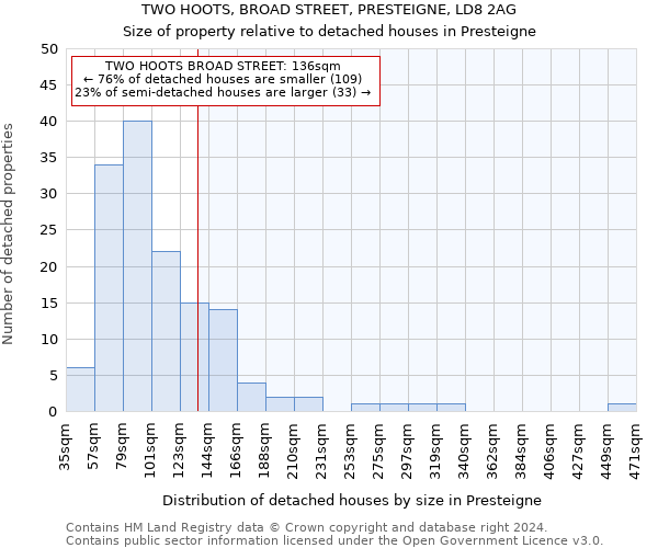 TWO HOOTS, BROAD STREET, PRESTEIGNE, LD8 2AG: Size of property relative to detached houses in Presteigne