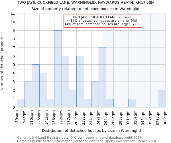 TWO JAYS, CUCKFIELD LANE, WARNINGLID, HAYWARDS HEATH, RH17 5SN: Size of property relative to detached houses in Warninglid
