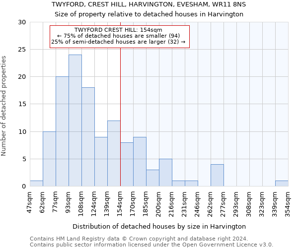 TWYFORD, CREST HILL, HARVINGTON, EVESHAM, WR11 8NS: Size of property relative to detached houses in Harvington